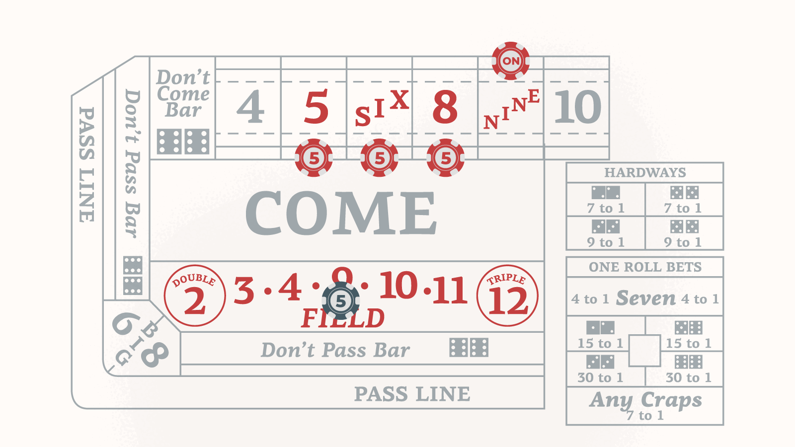 The Best Craps Strategy & Alternatives Complete Guide