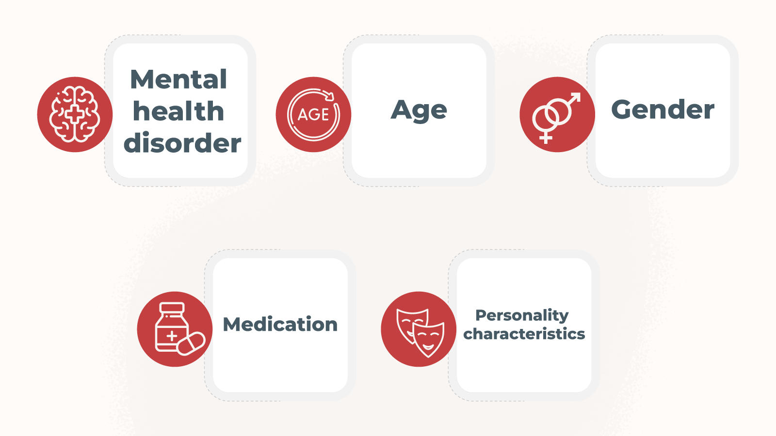 Other factors are more often associated with compulsive gambling