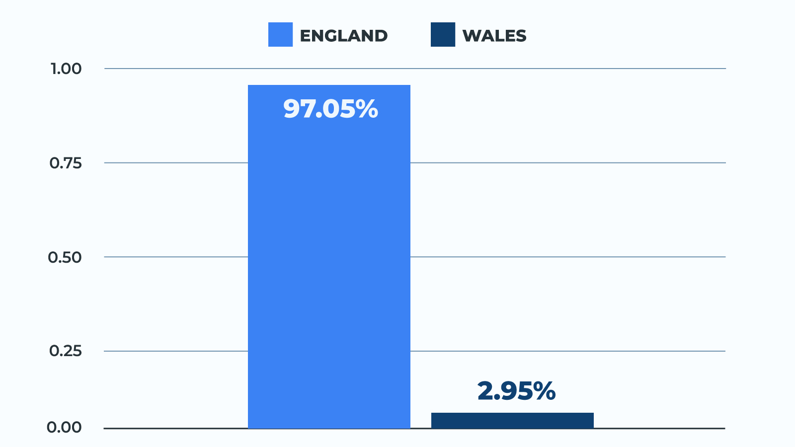 Share of vehicle crime in England and Wales
