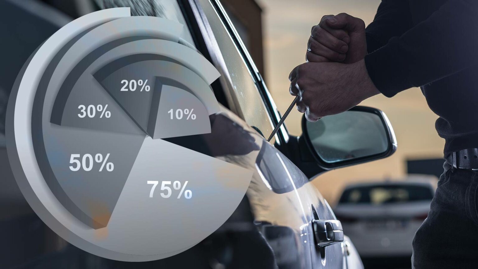 What Are The Odds Of Your Car Getting Stolen in the UK?