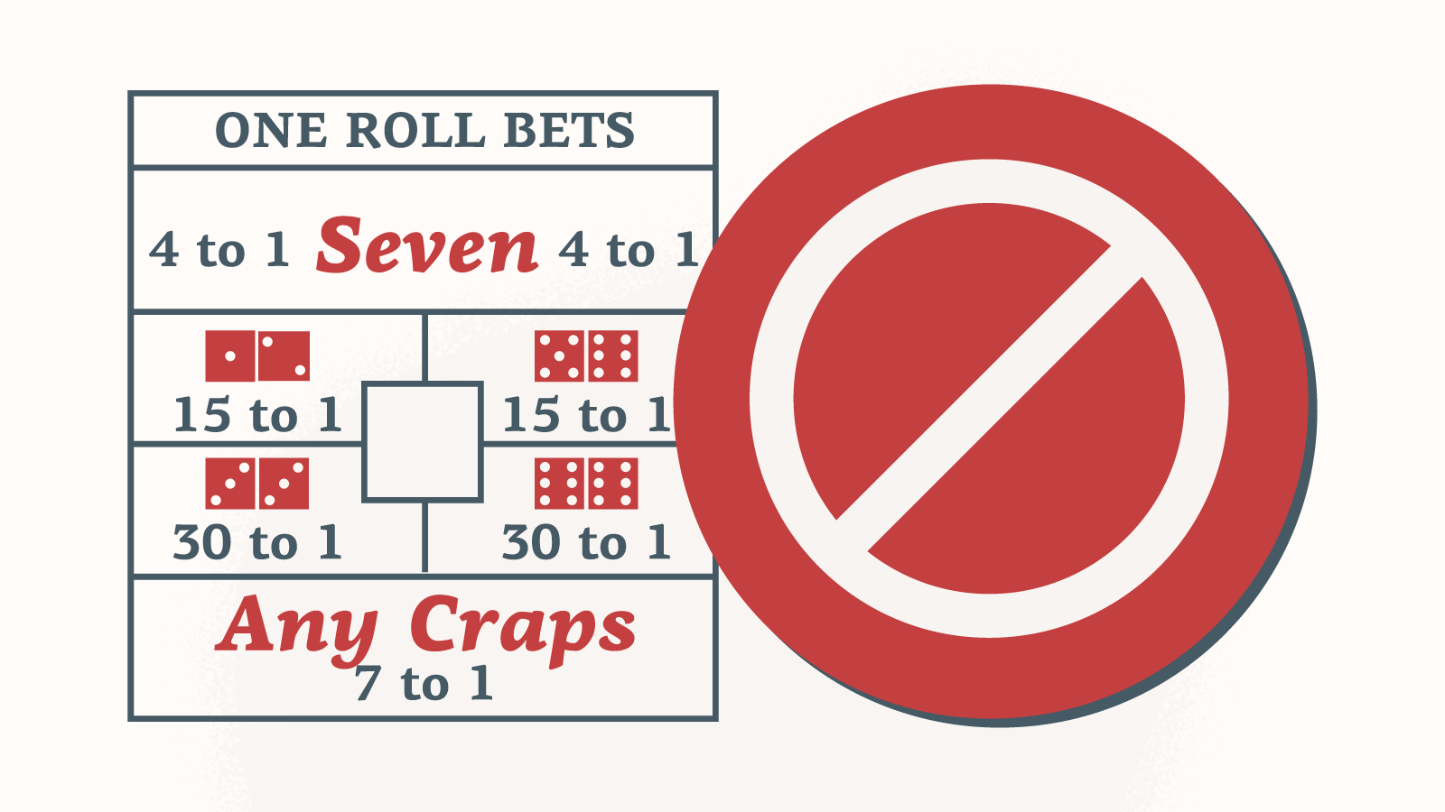 The Best Craps Strategy & Alternatives Complete Guide