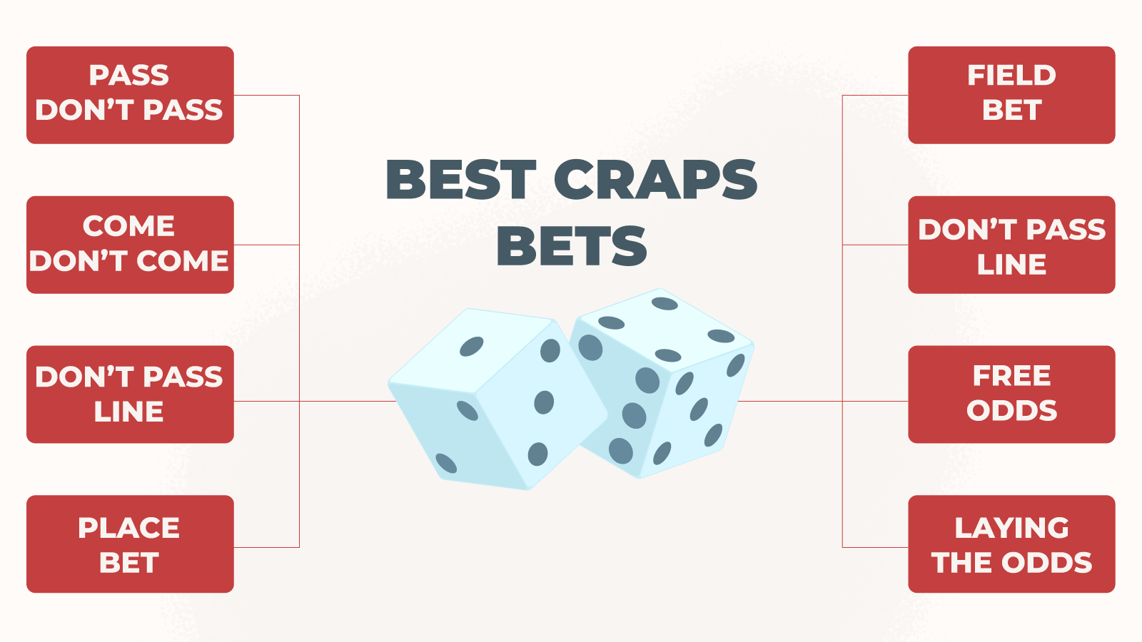 Learn Craps Odds and Payouts