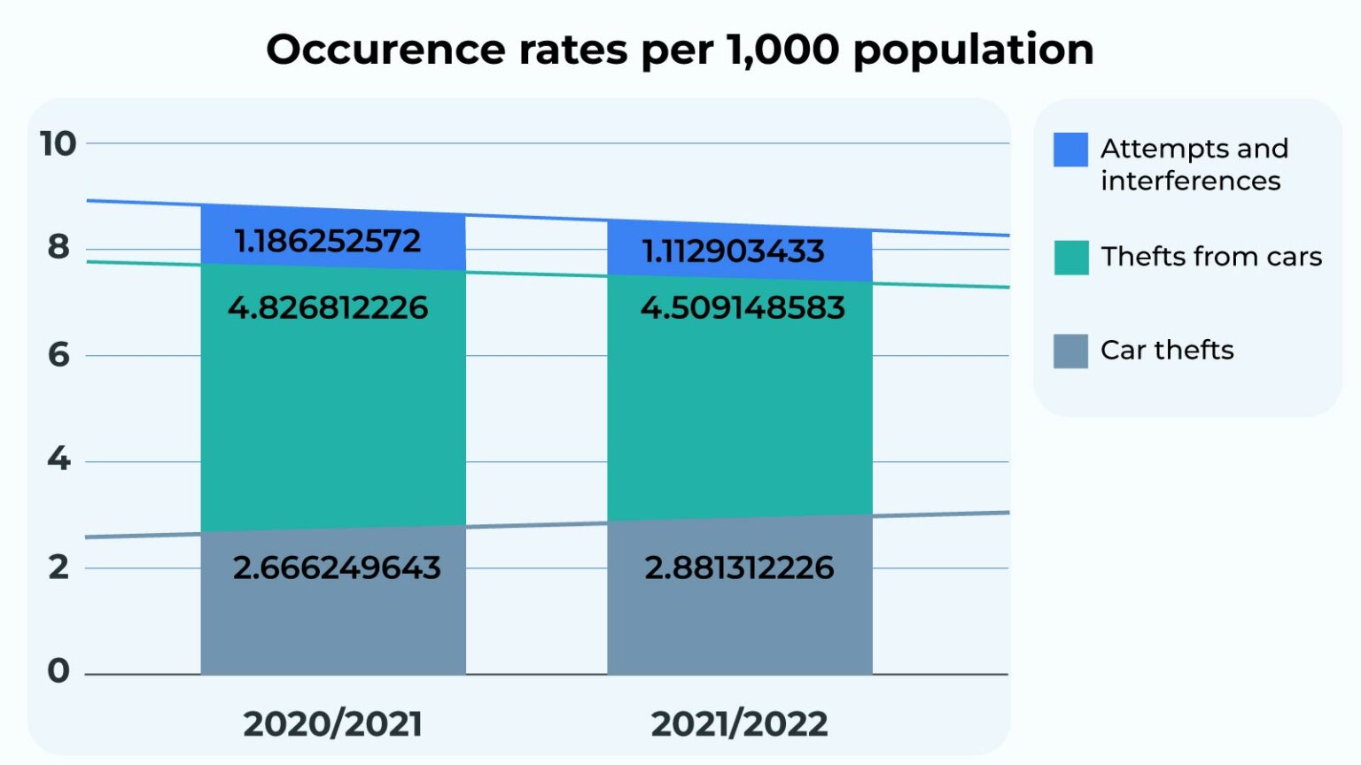 What Are The Odds Of Your Car Getting Stolen in the UK?