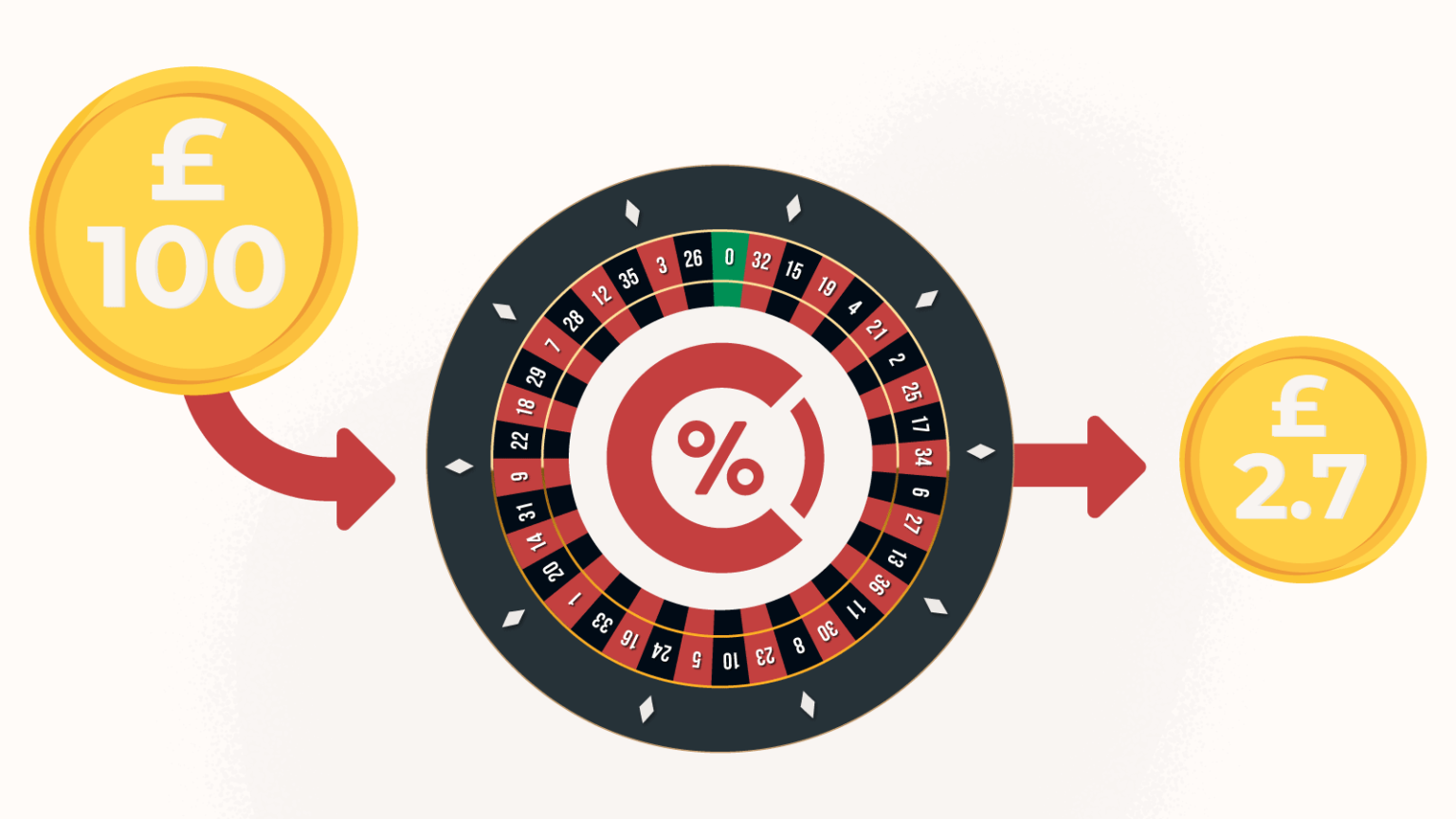 Casino Games with Best Odds House Edge Explained