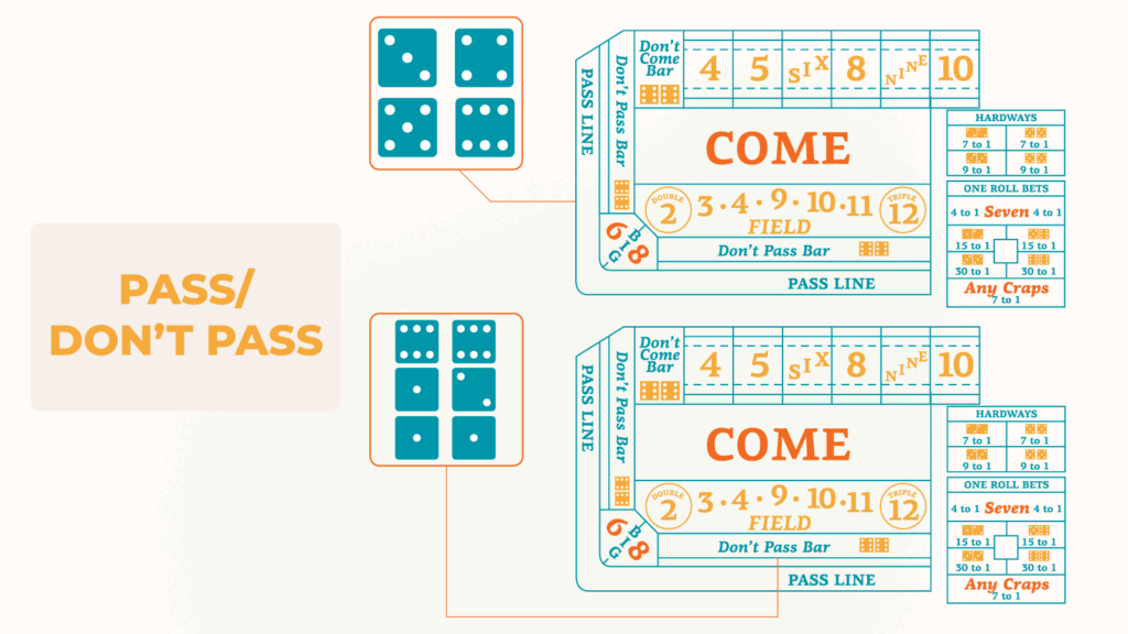 Mastering the Craps Table Full Layout Guide