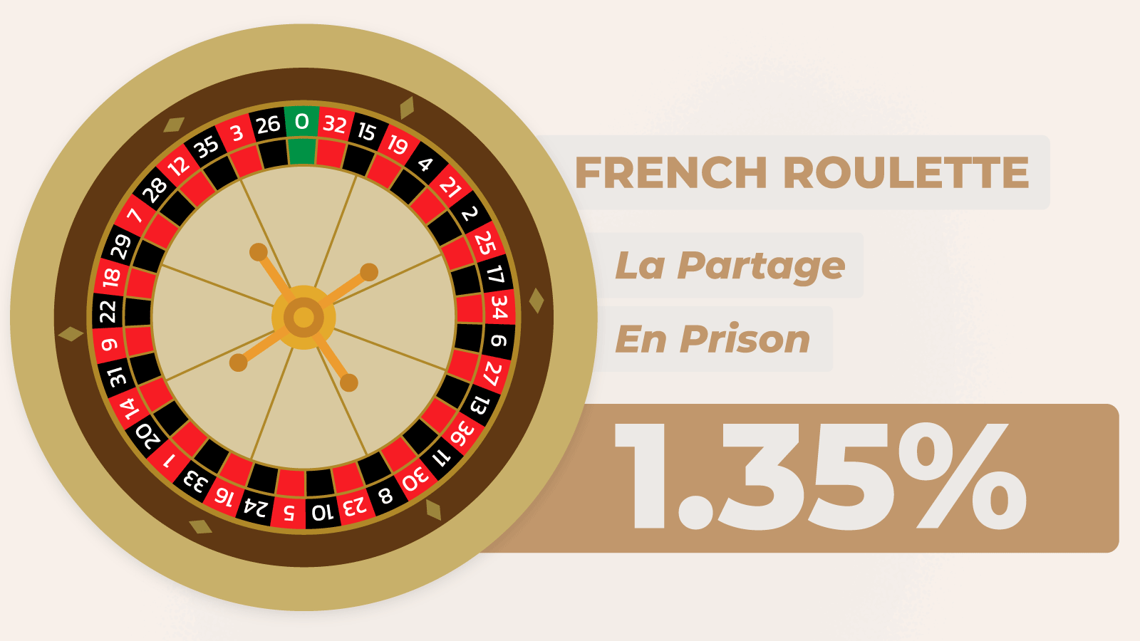 Roulette House Edge & Betting Odds Explained 2023 NZ Guide