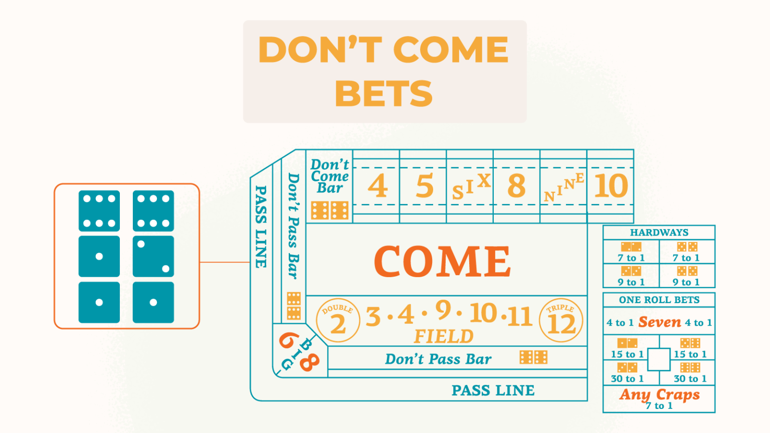 Mastering the Craps Table A Comprehensive Layout Guide