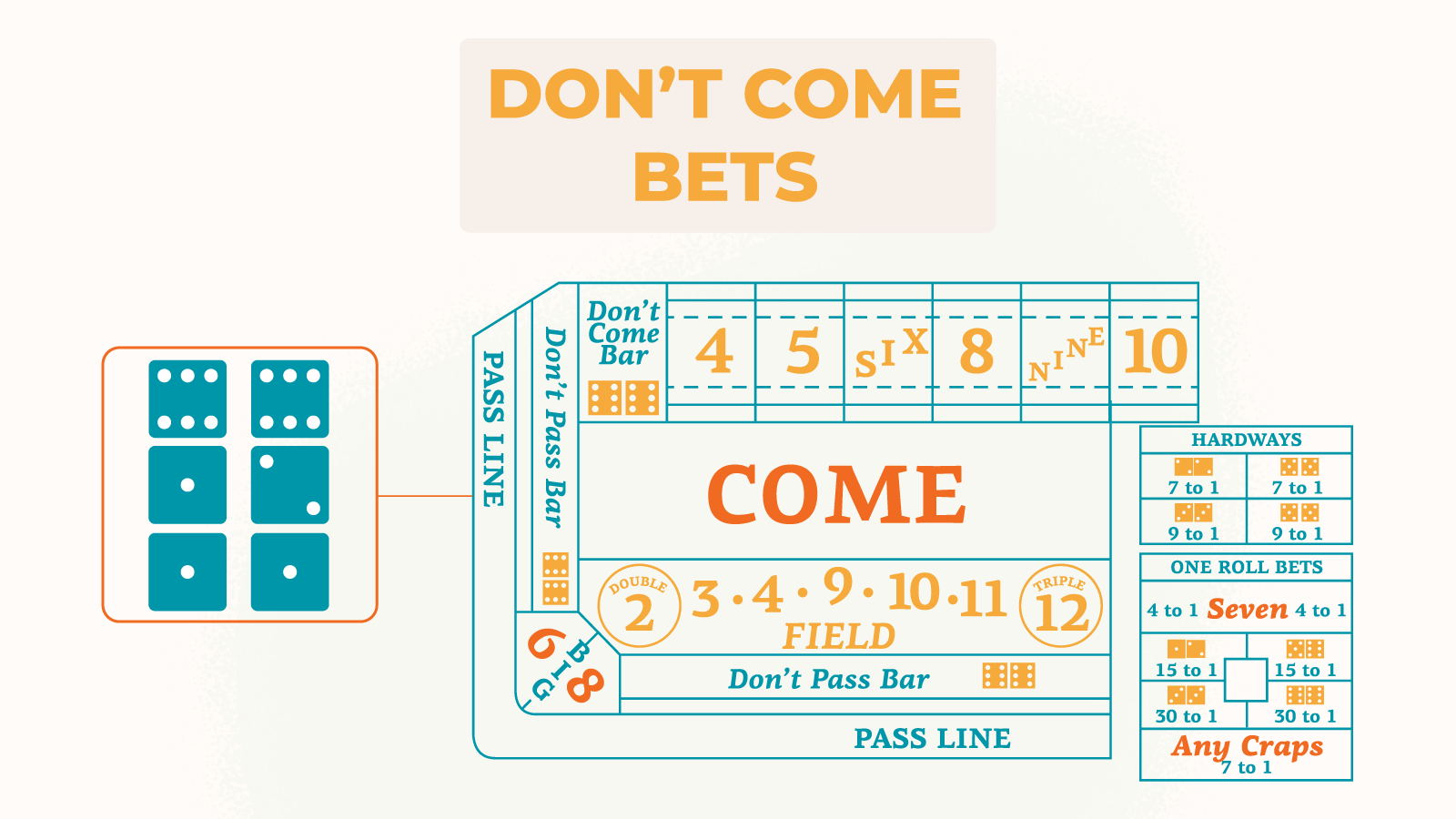Don't come bets