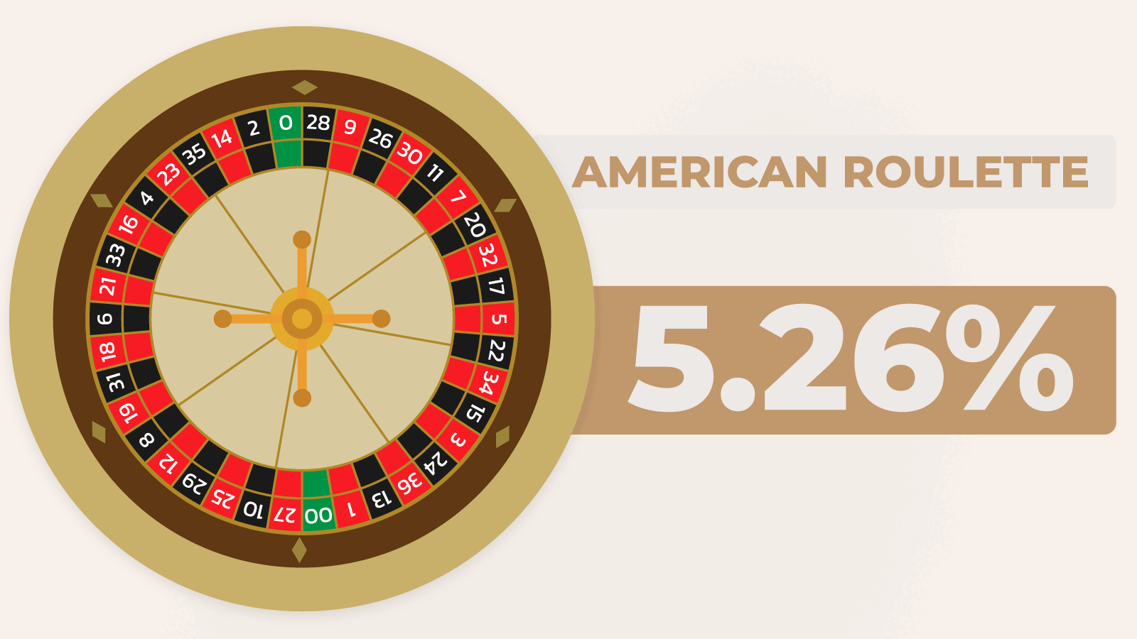 Roulette House Edge & Betting Odds Explained 2023 NZ Guide