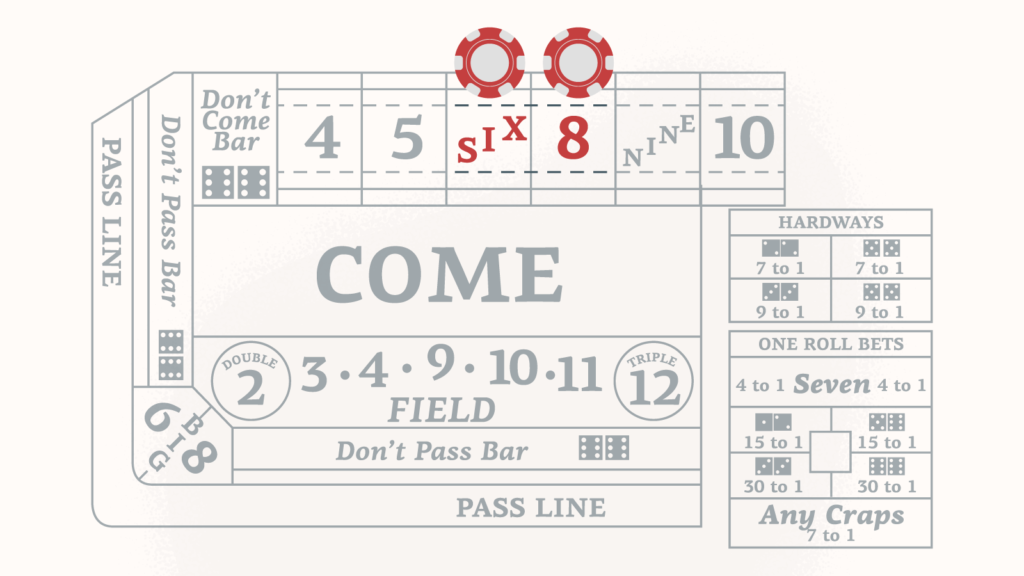 The Best Craps Strategy & Alternatives Complete Guide