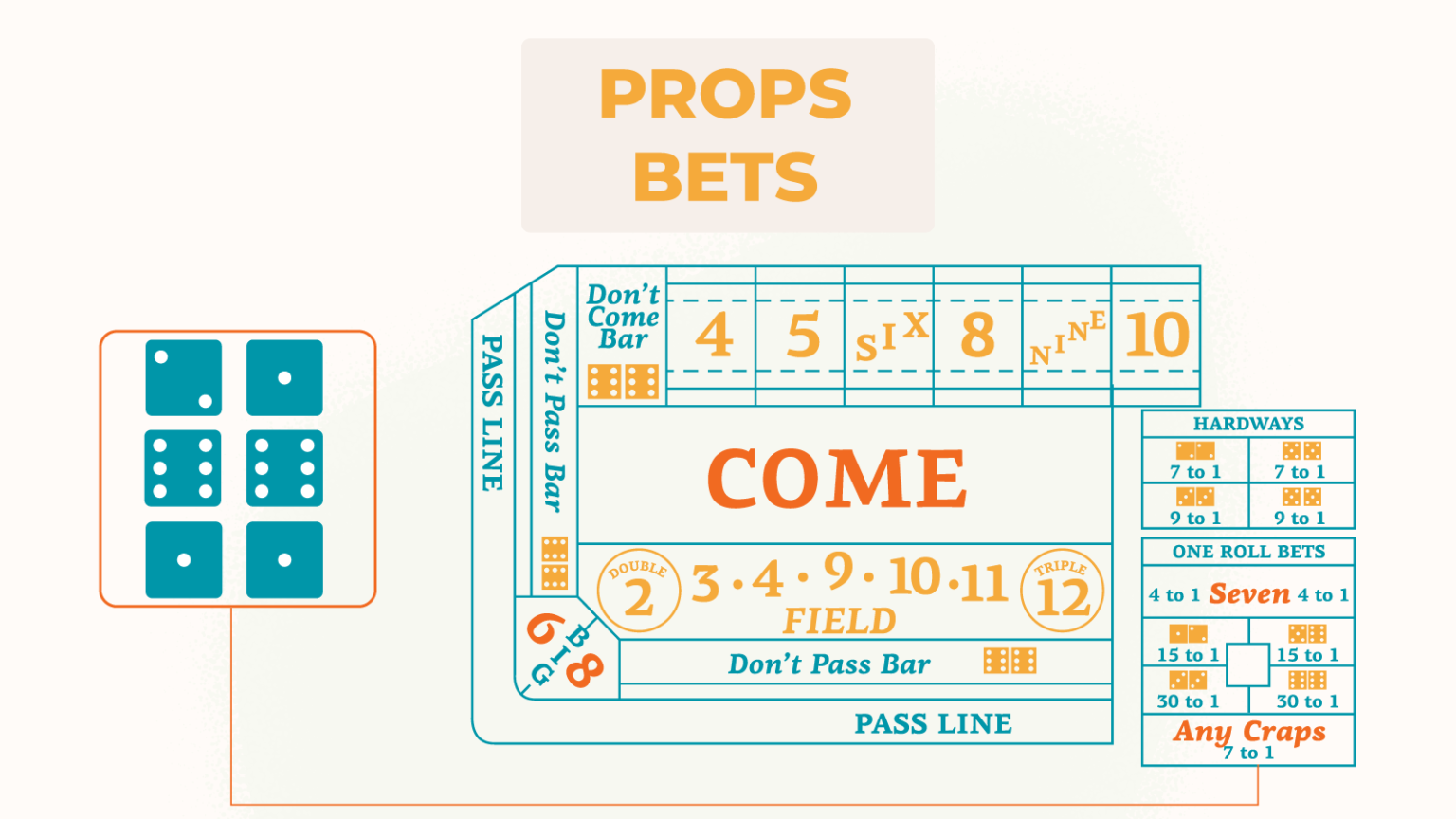 Mastering the Craps Table Full Layout Guide