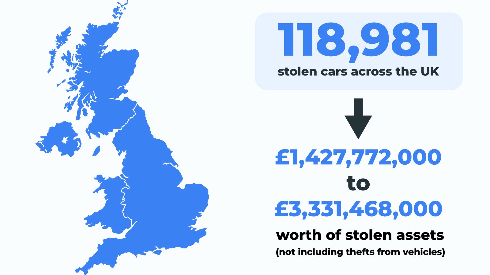 The cost of car theft in the UK