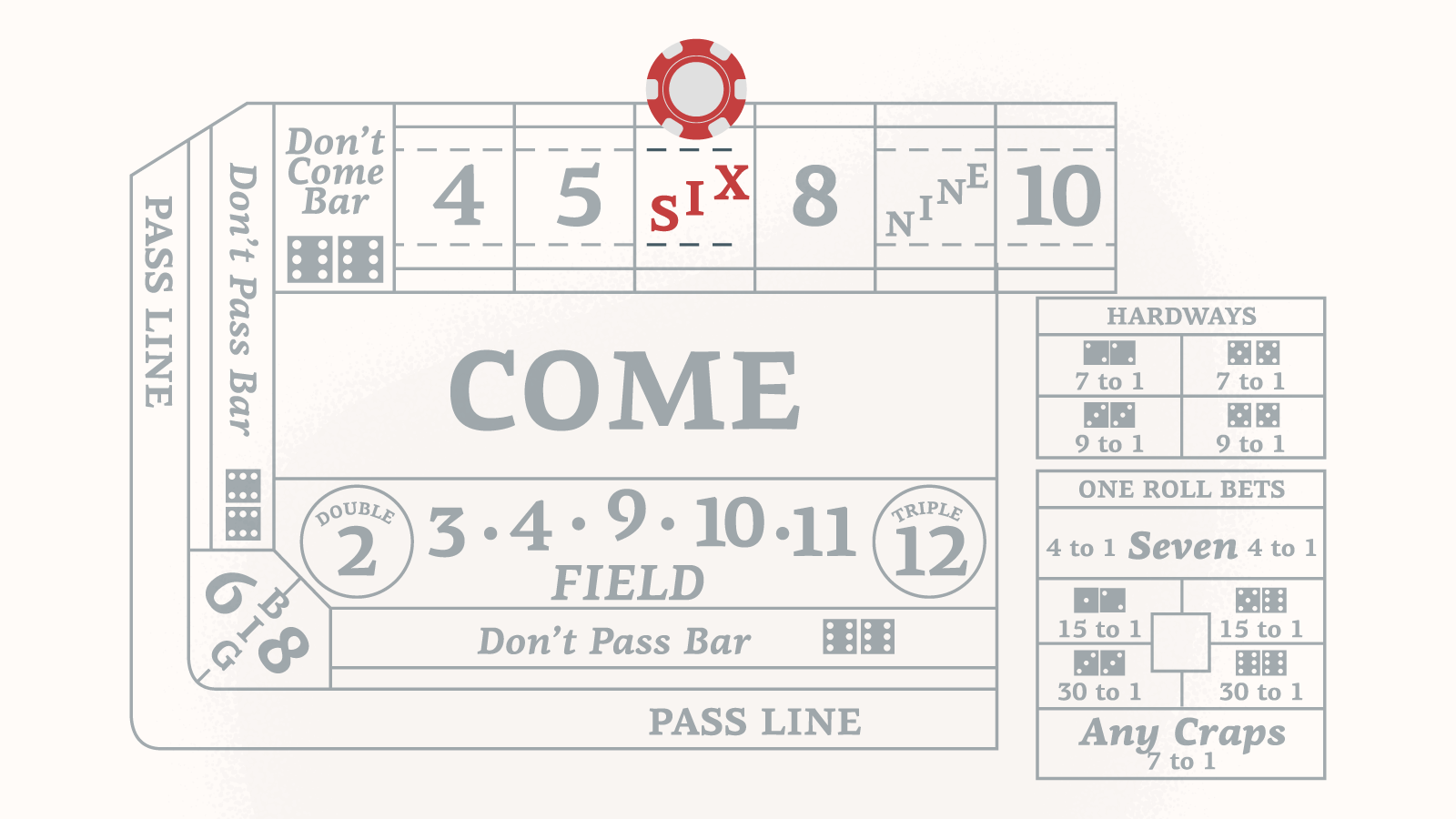 The Best Craps Strategy & Alternatives Complete Guide