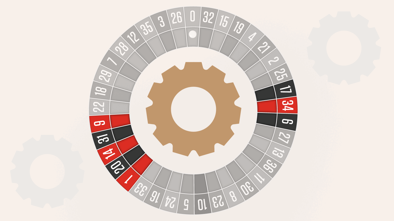 Orphan Bets and Orphelins Odds Full NZ Roulette Guide
