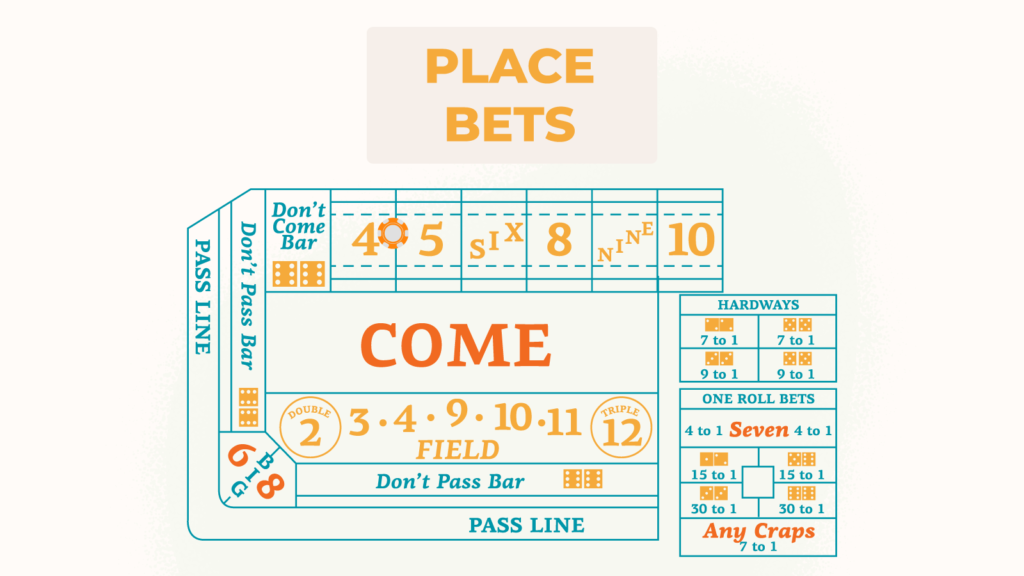 Mastering the Craps Table Full Layout Guide