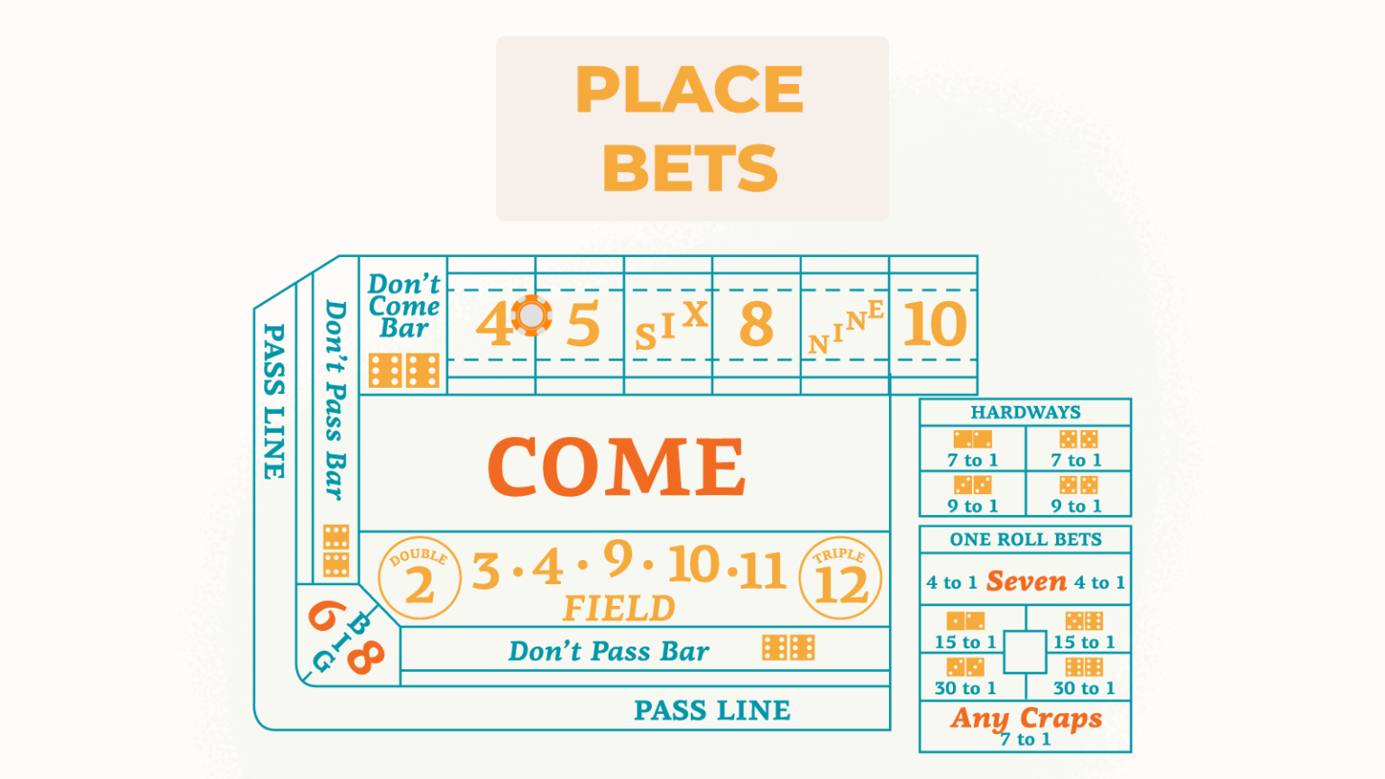 Mastering the Craps Table A Comprehensive Layout Guide