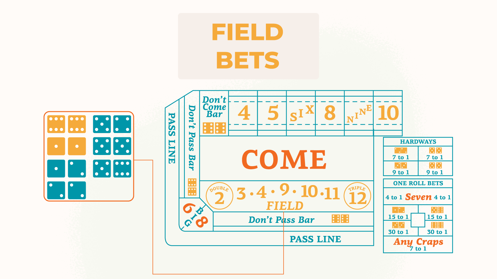 Field Bets
