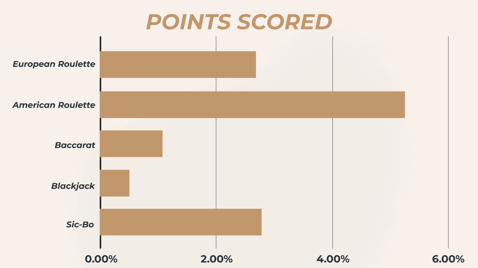 Roulette House Edge & Betting Odds Explained 2023 NZ Guide