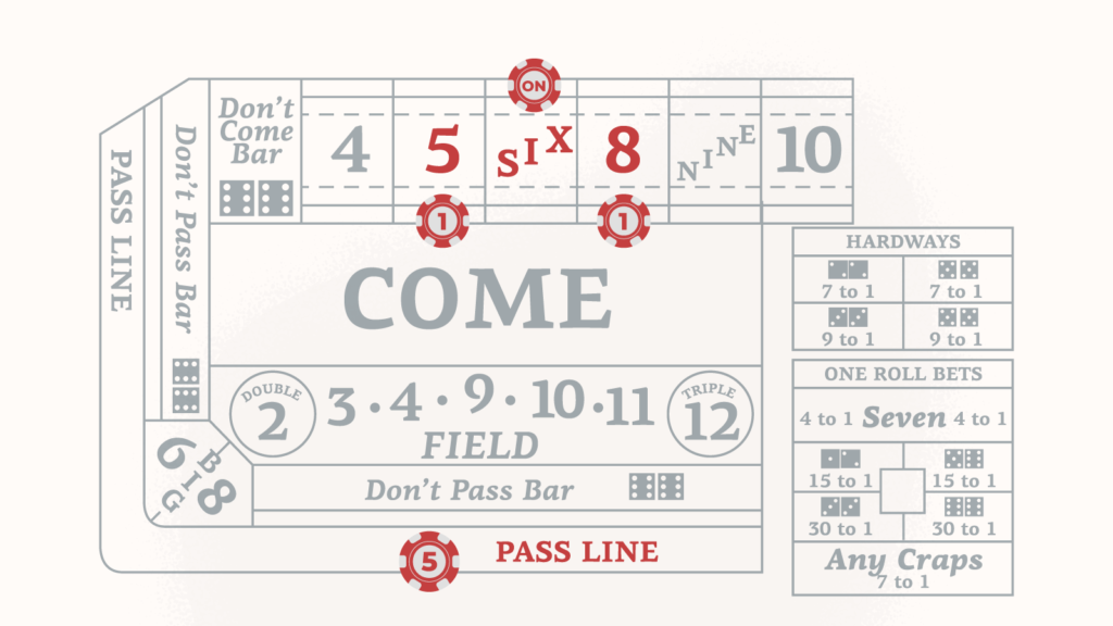 The Best Craps Strategy & Alternatives Complete Guide