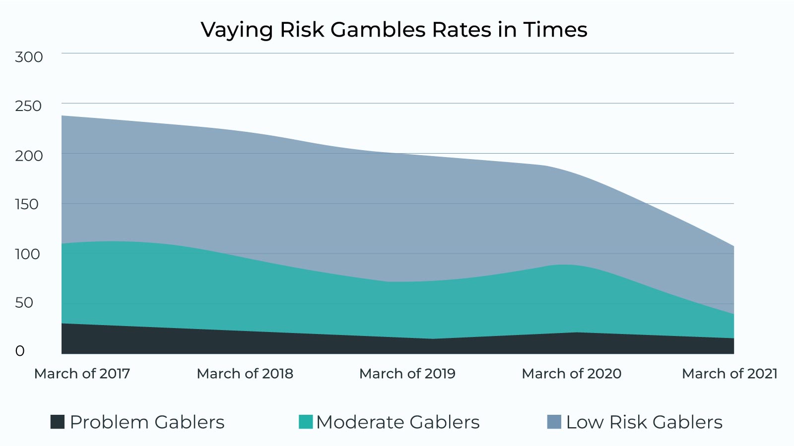 Why Gambling Awareness is Important