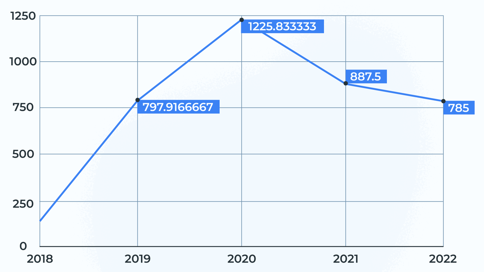 Catalytic converter theft across time