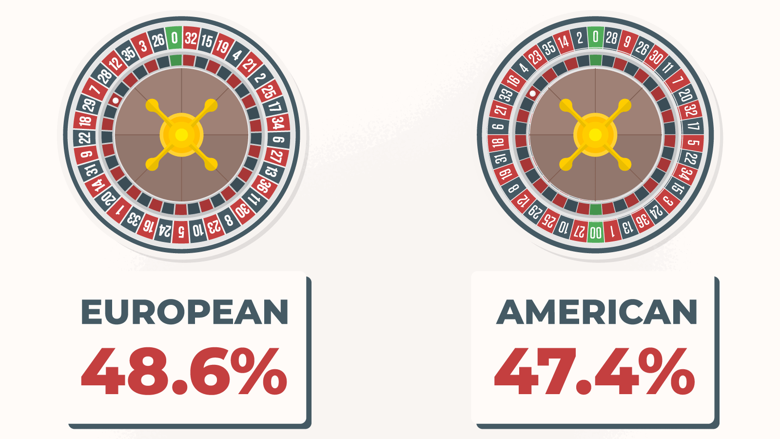 Fibonacci Roulette Strategy How to Use It in Roulette
