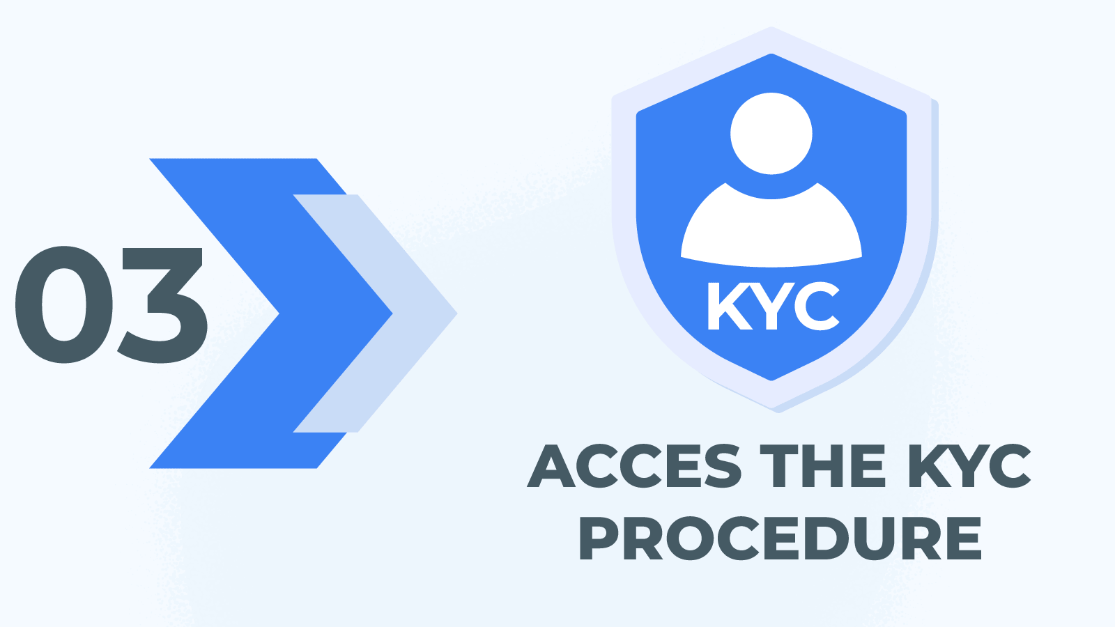 Step 3 - acces the KYC procedure
