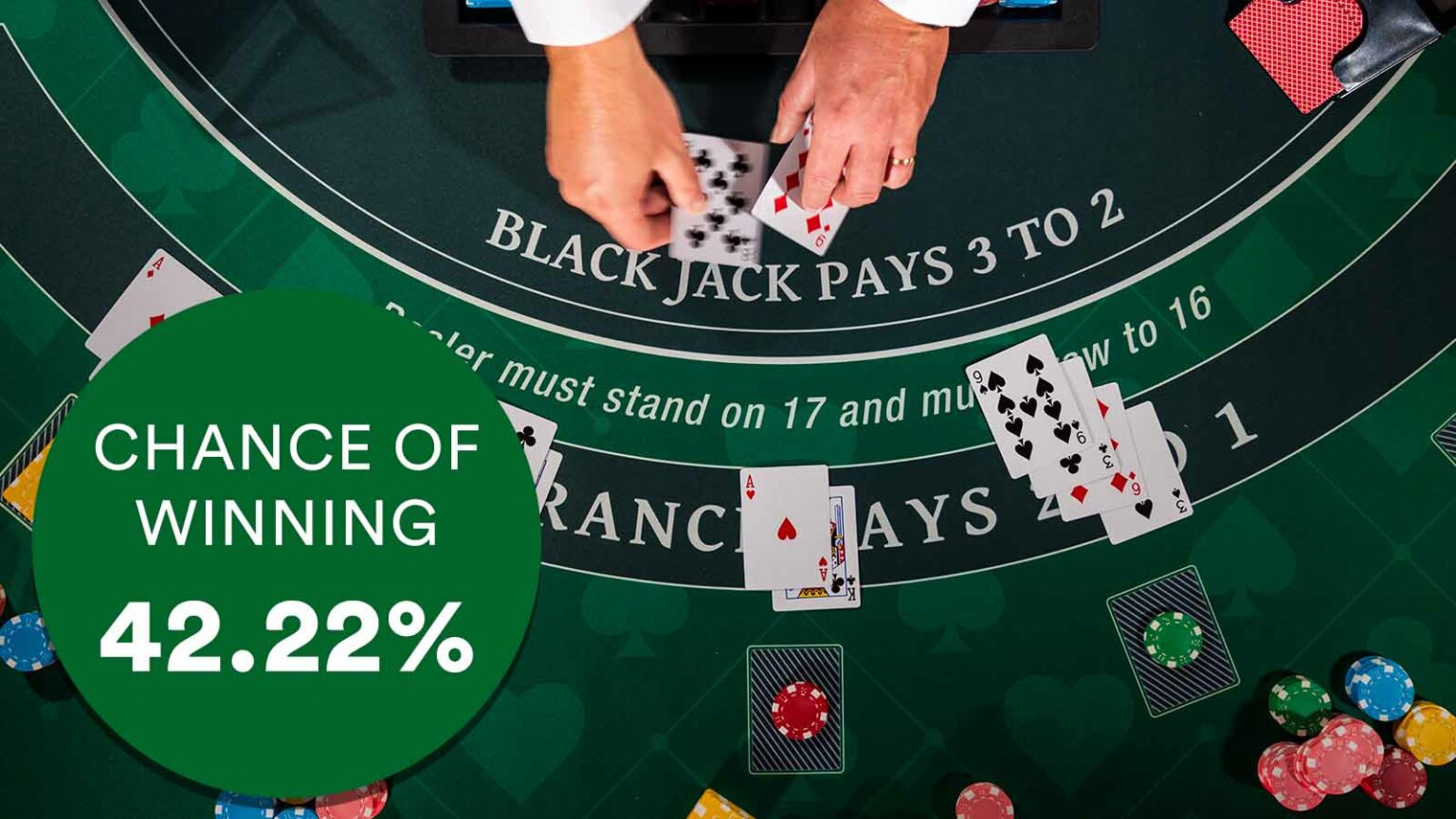 What Are The Casino Games With The Highest Odds?