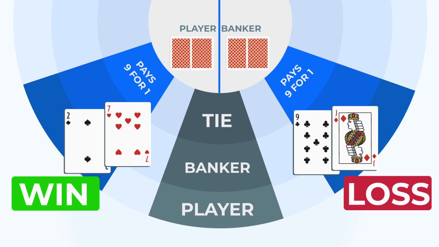 Baccarat House Edge What Is It & How It Works