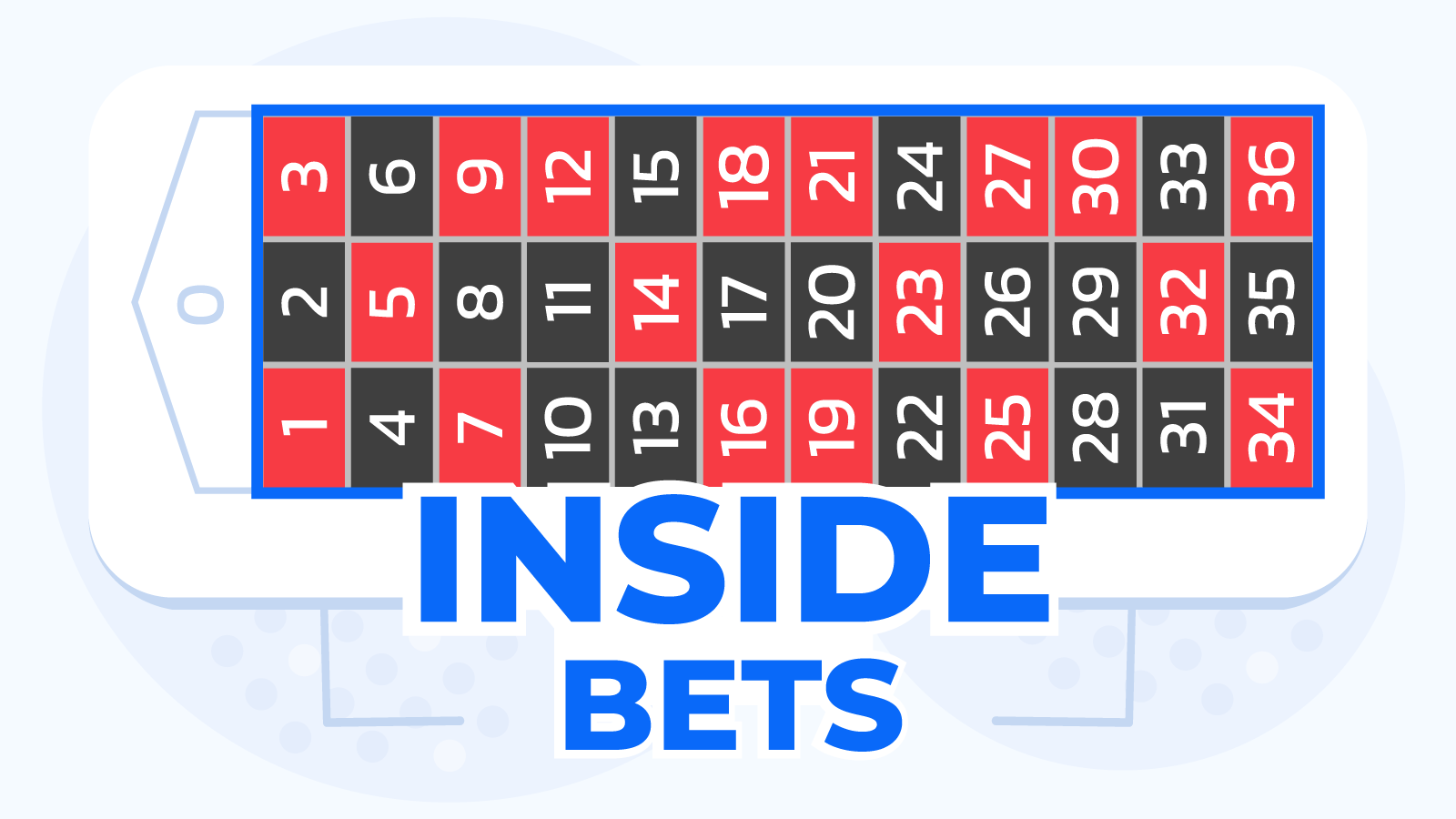 How Roulette Inside Bets Work: Tips & Strategies