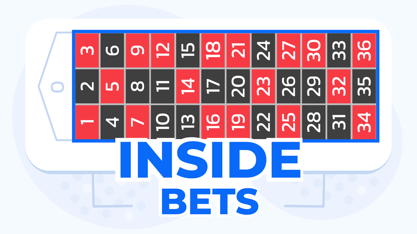 Inside Roulette Bet Información