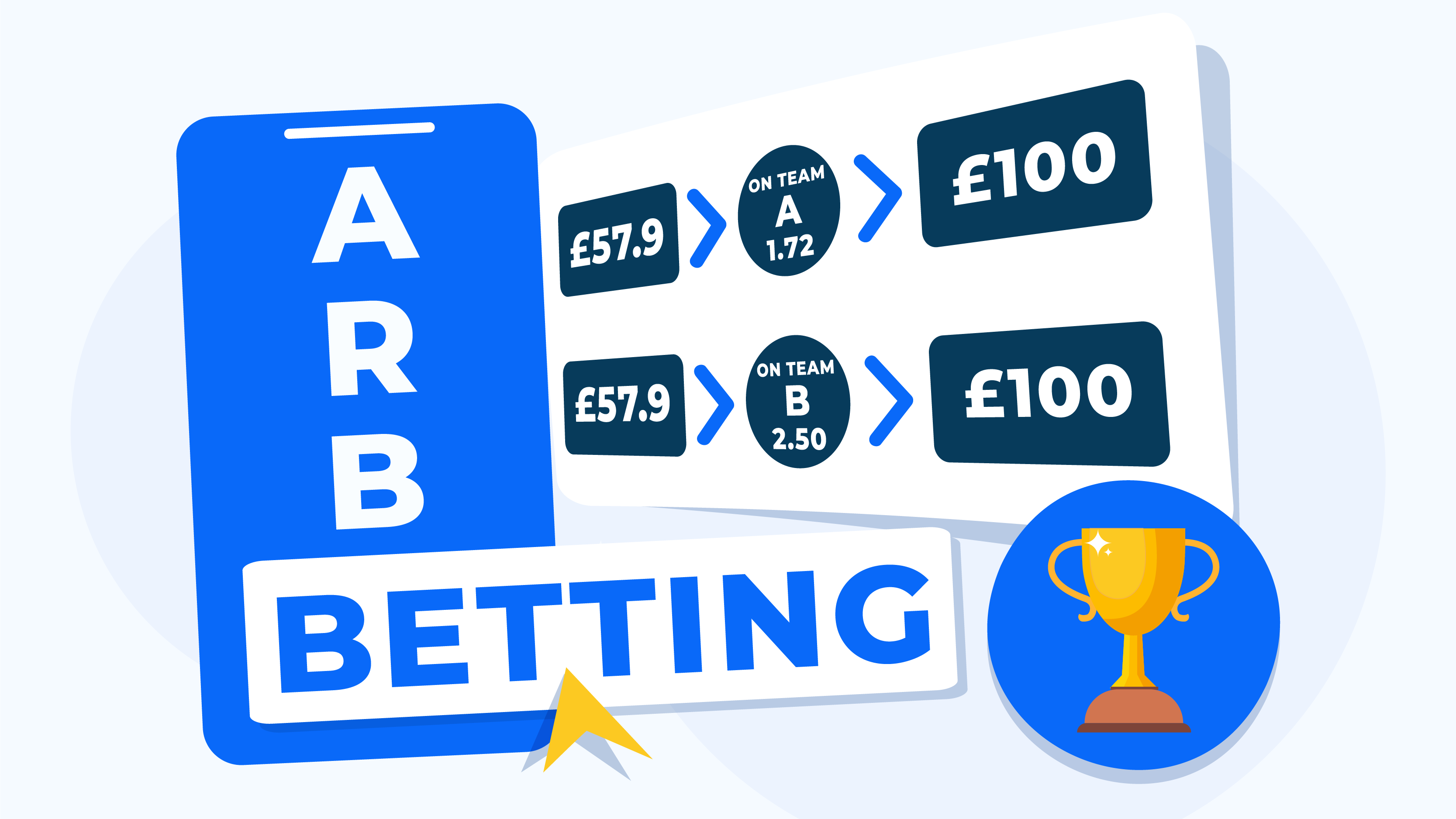 Arb Betting Tips | What is Arbitrage Betting & How-to Guide
