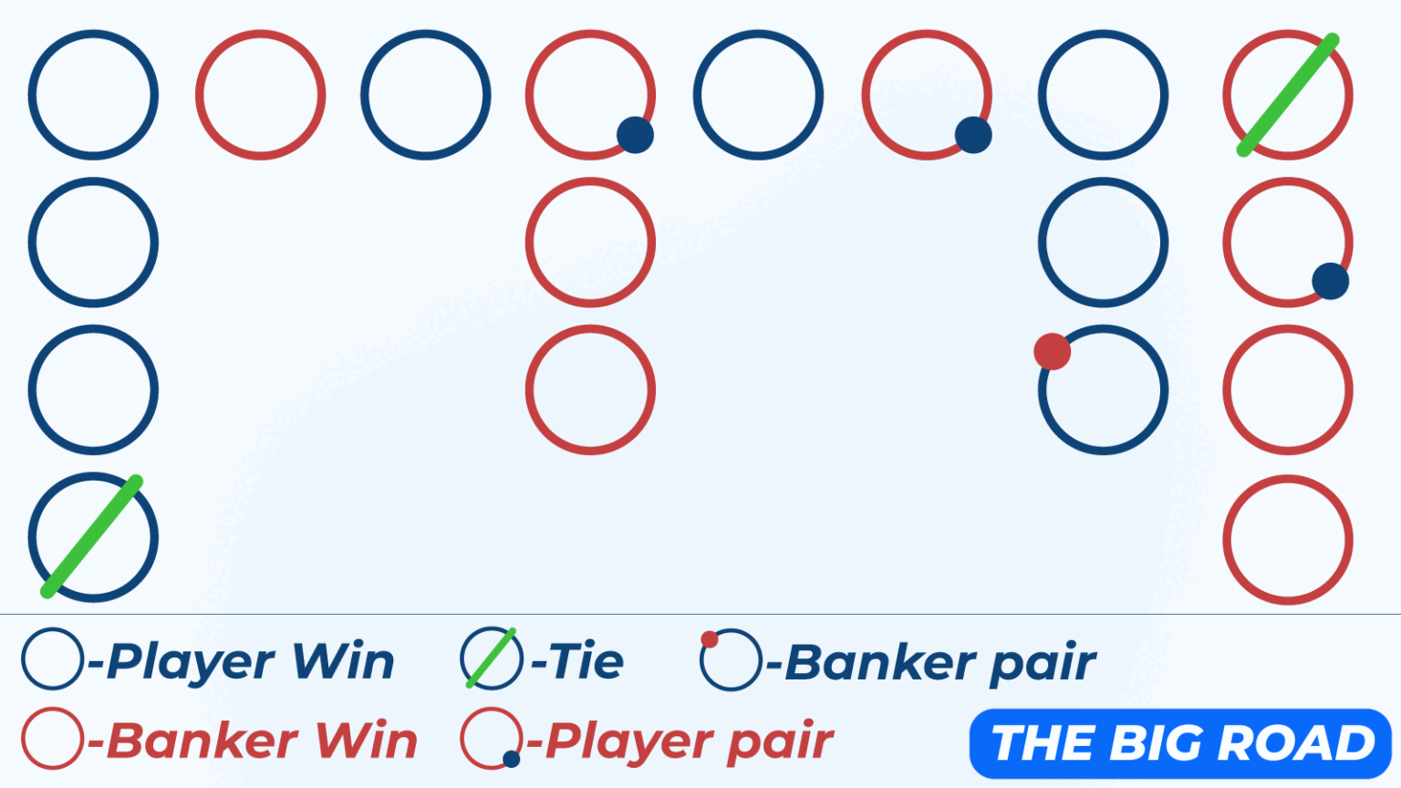 Deep Dive In The Anatomy of a Casino Baccarat Table Layout