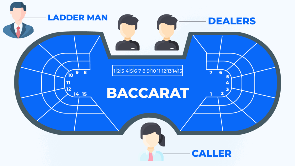Deep Dive In The Anatomy of a Casino Baccarat Table Layout