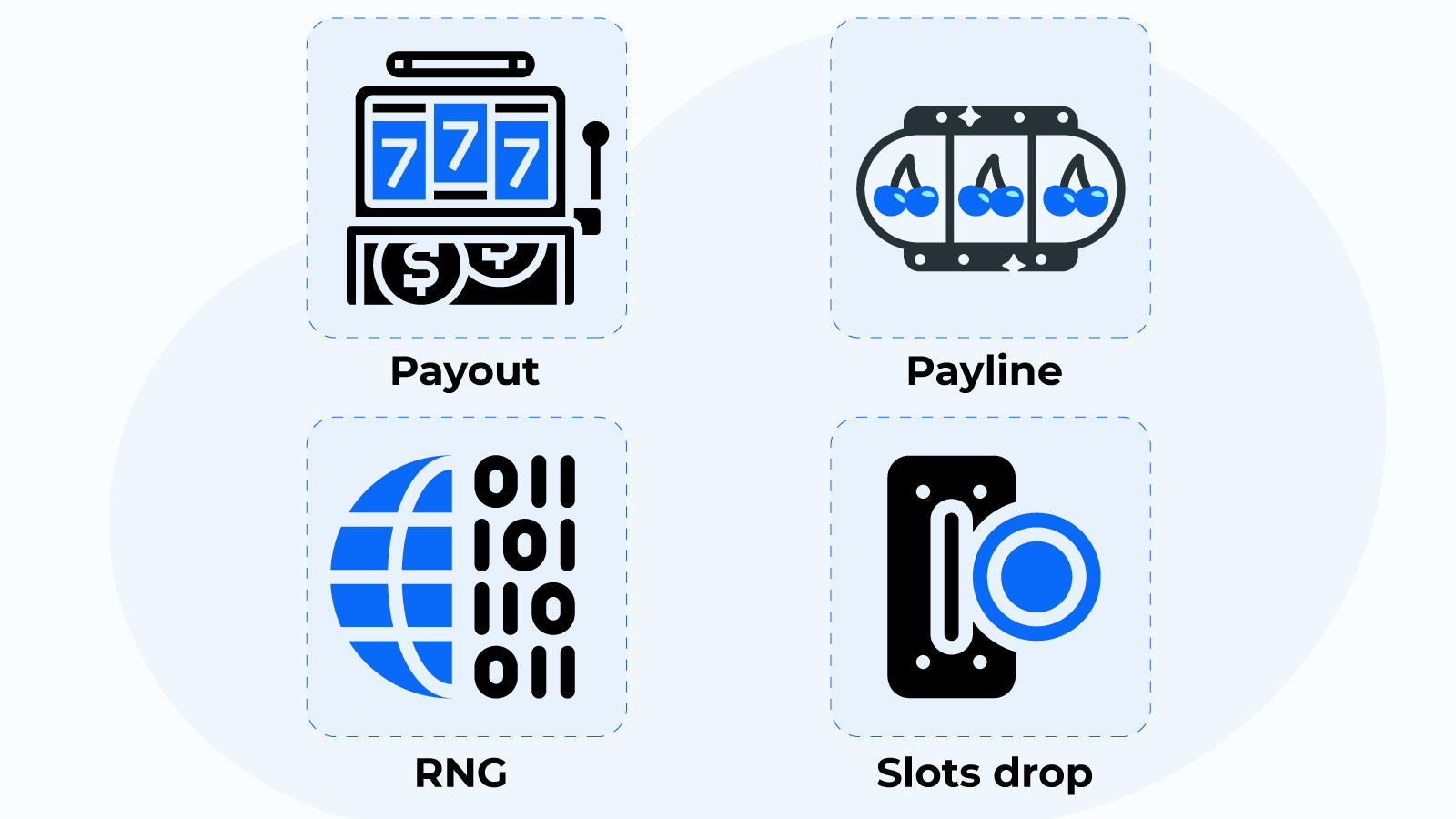 Slots terminology