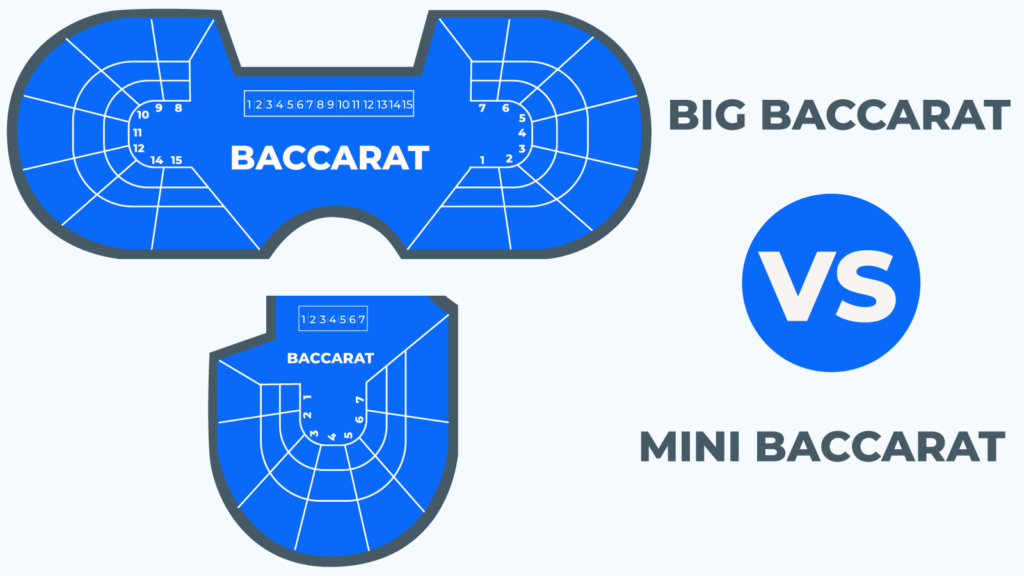 Deep Dive In The Anatomy of a Casino Baccarat Table Layout