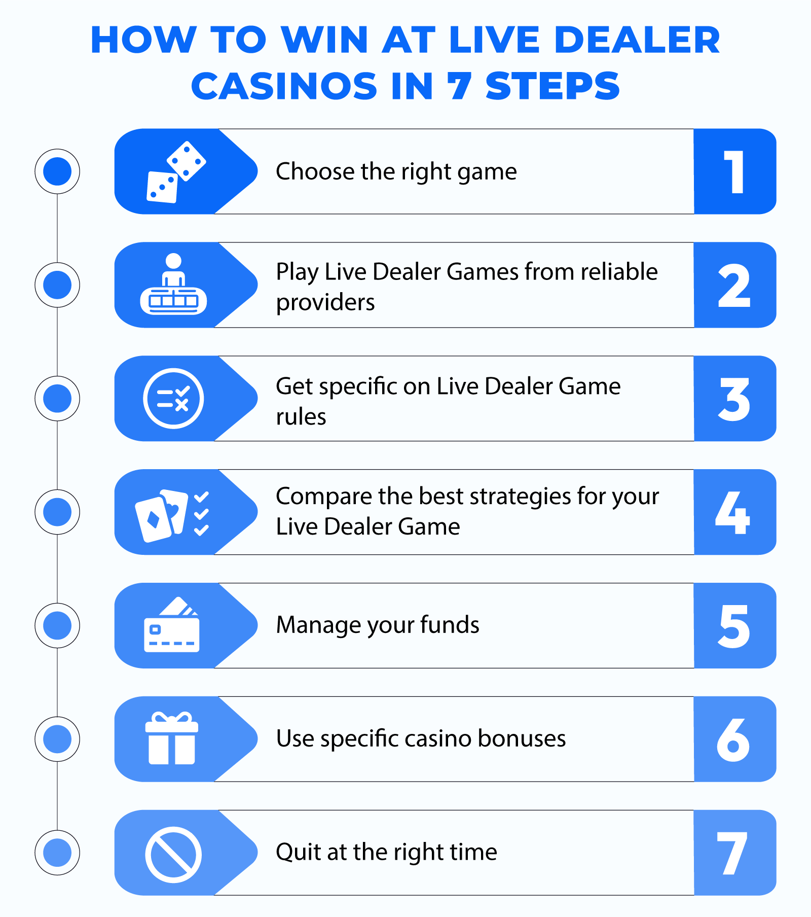 How to Win at Live Dealer Casinos in 7 steps