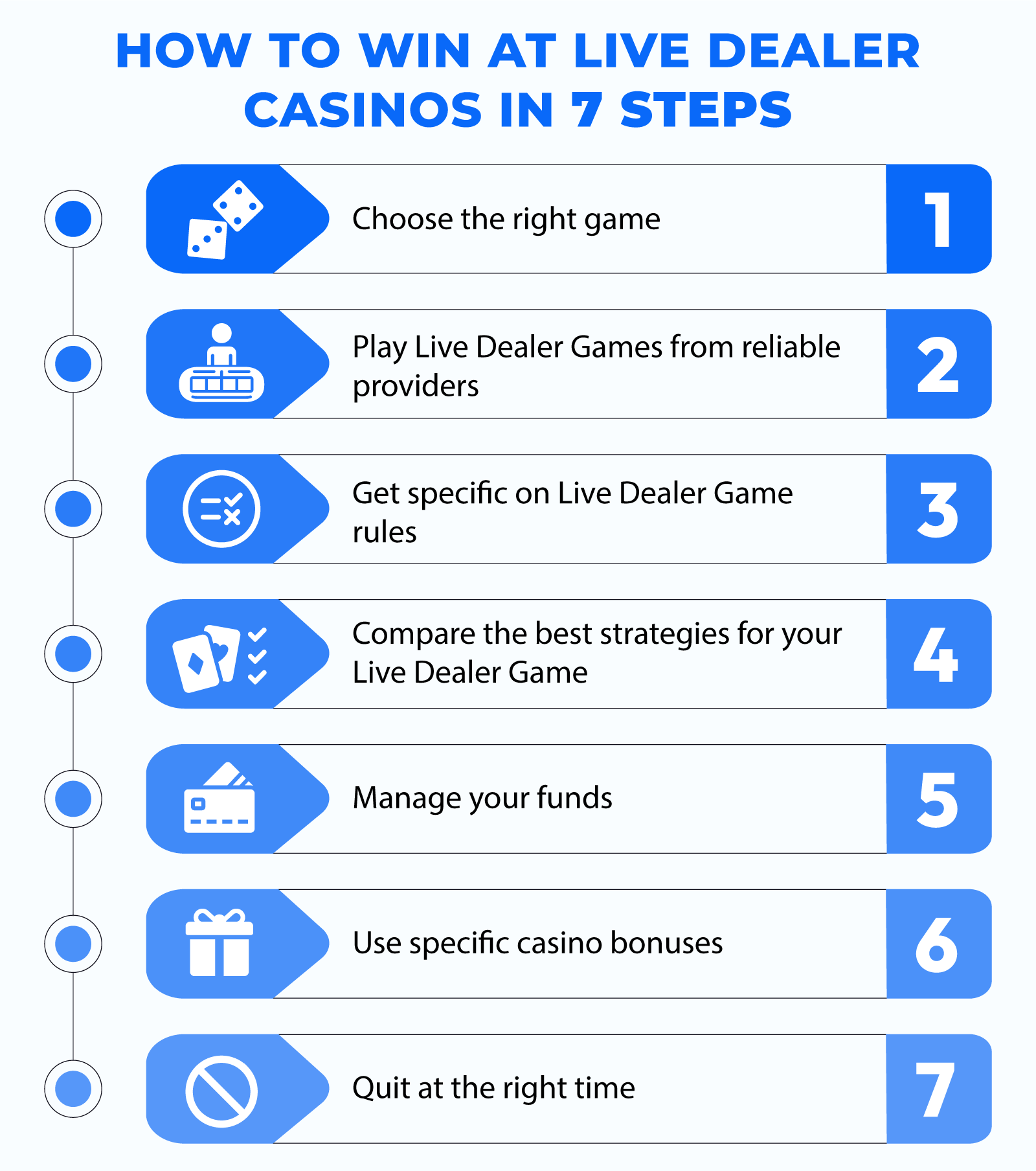 How to Start an Online Casino in 7 steps 2023