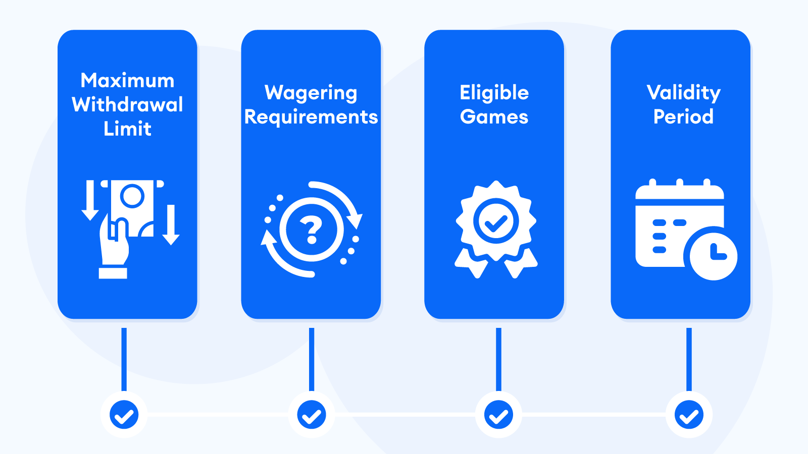 No Deposit Bonus Checklist