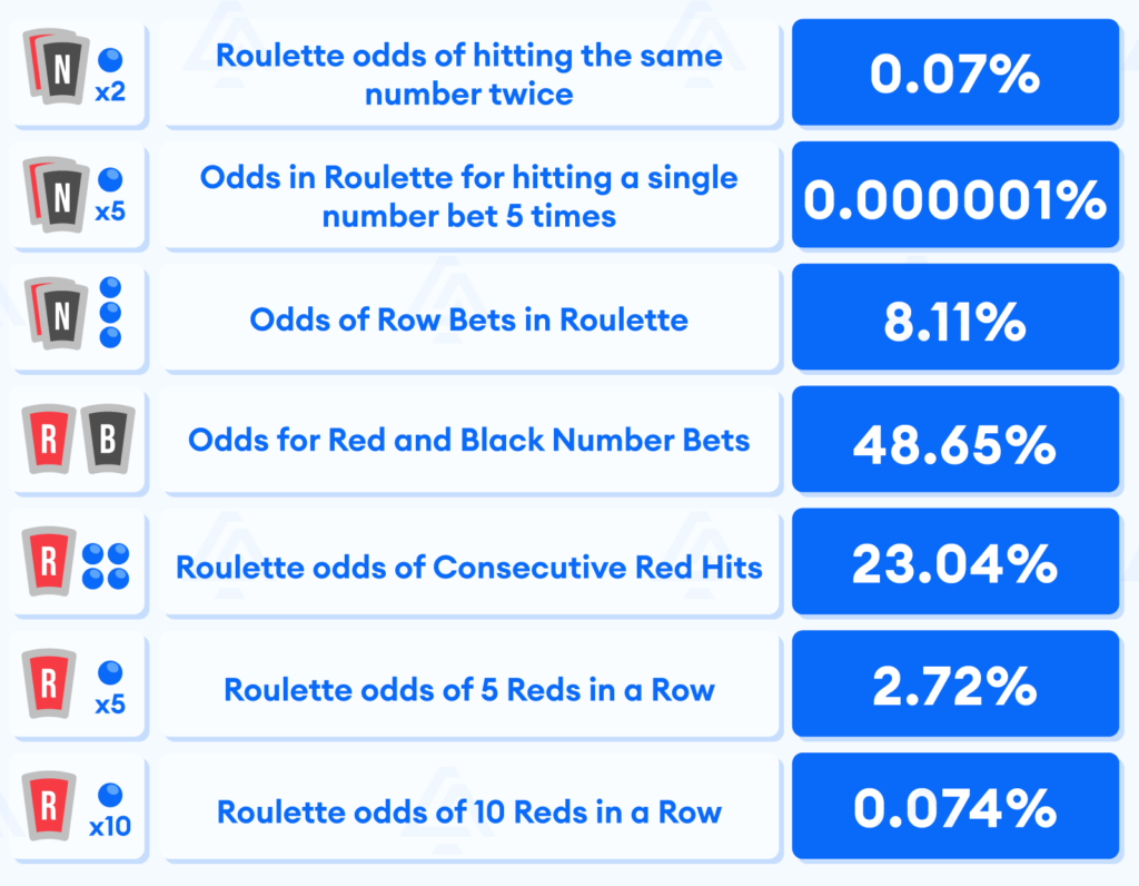 Roulette Odds UK Expert Masterclass of Odds in Roulette