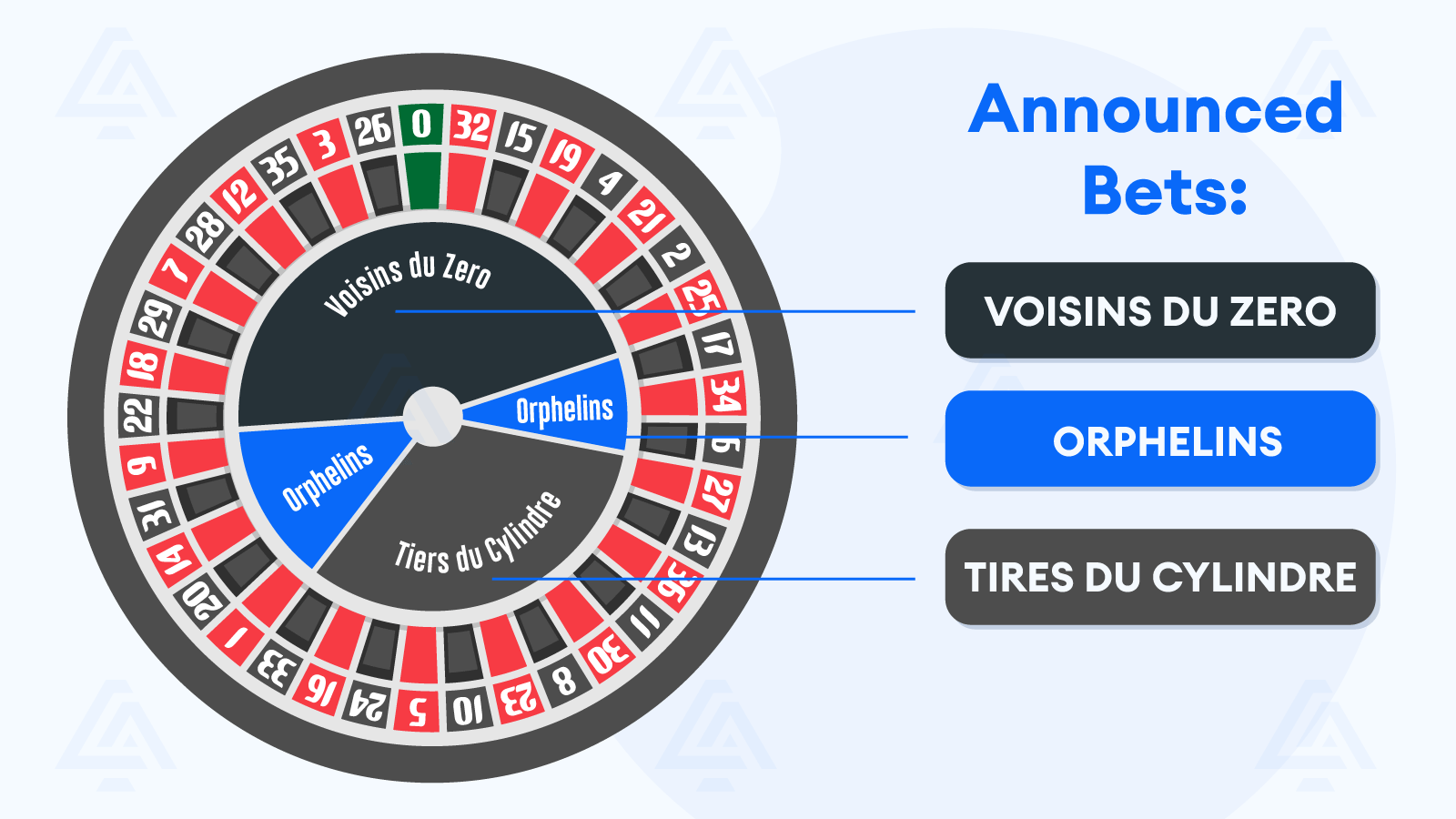 Racetrack roulette bets, visualised