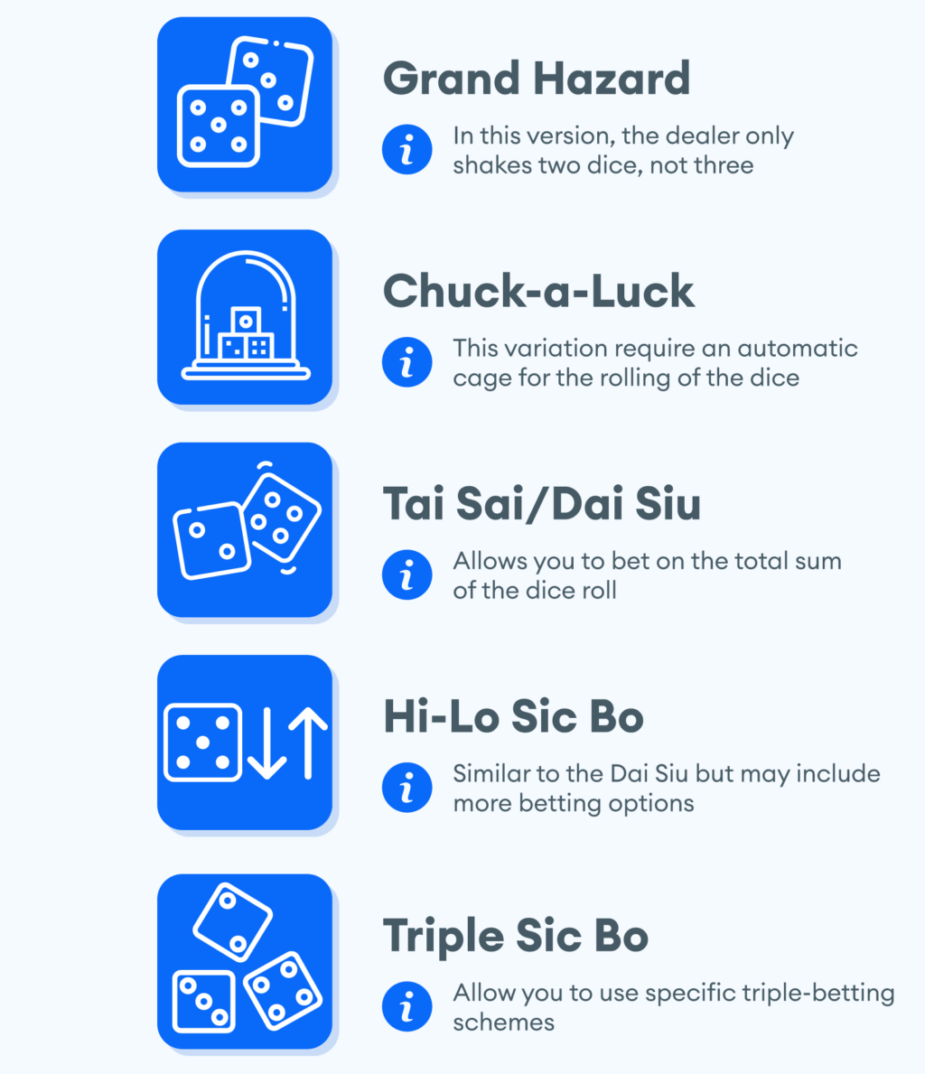 Understand Sic Bo Rules & Betting Schemes Advanced Guide