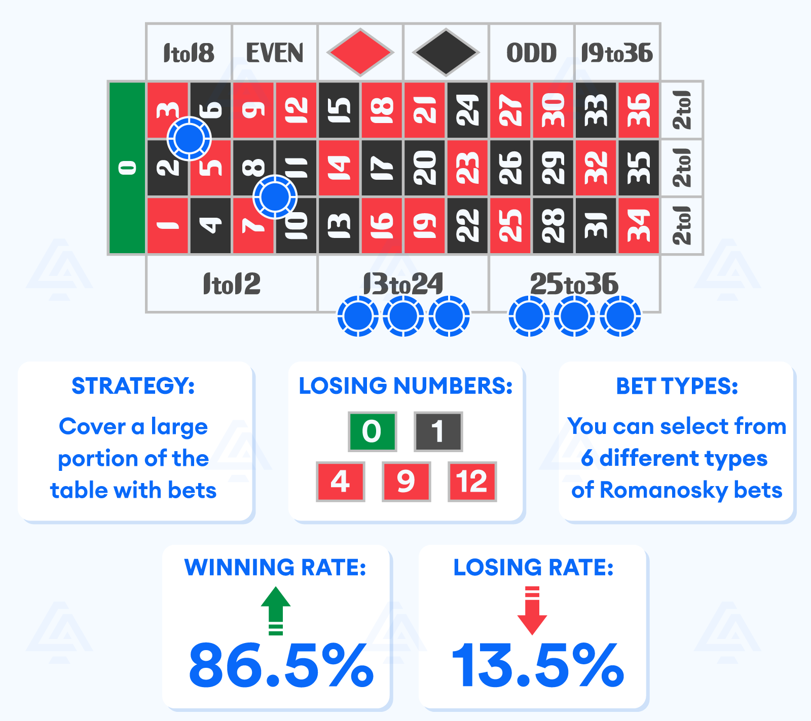 What is the winning strategy in a game of Russian roulette? - Quora