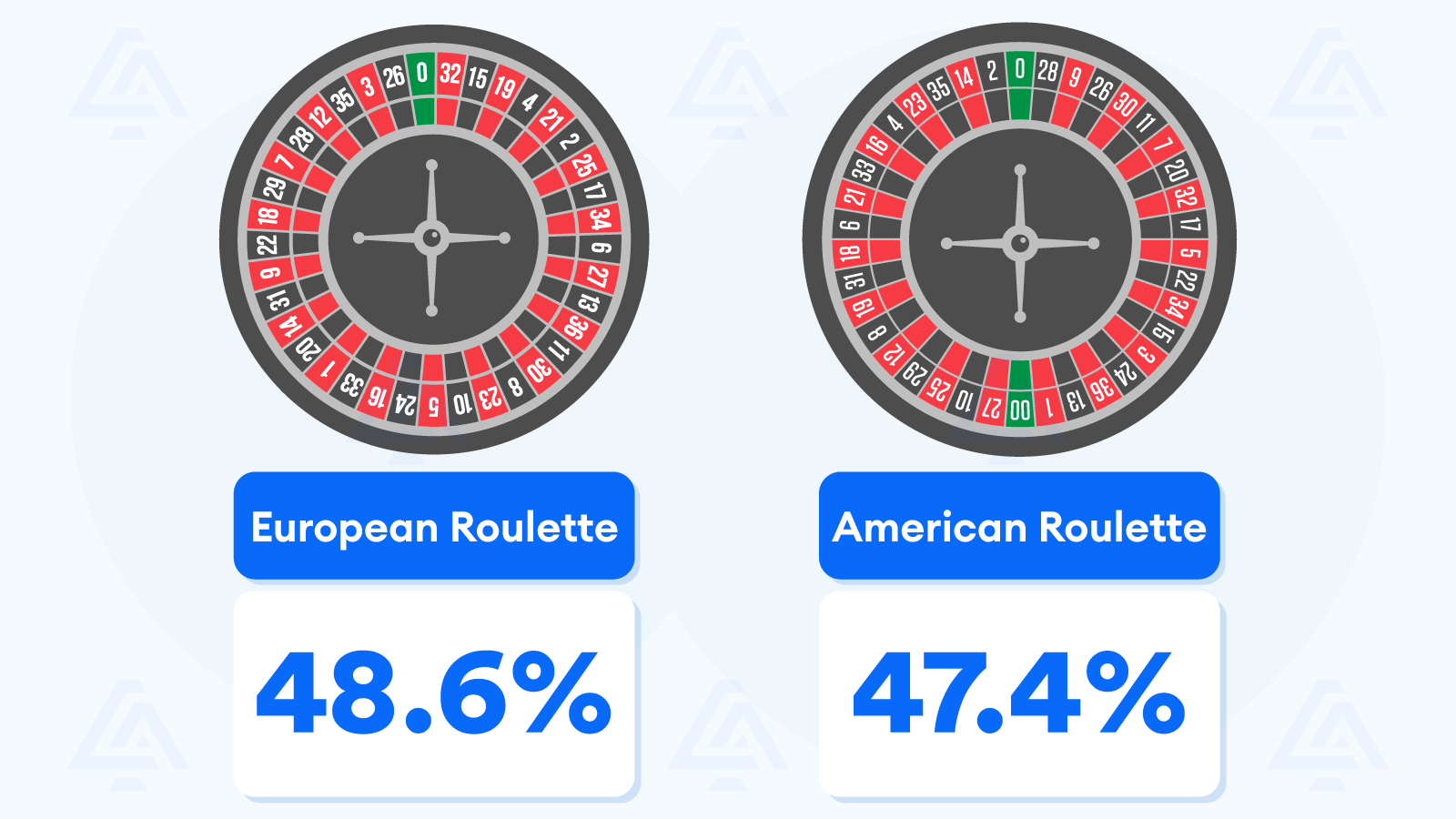 red or black roulette odds