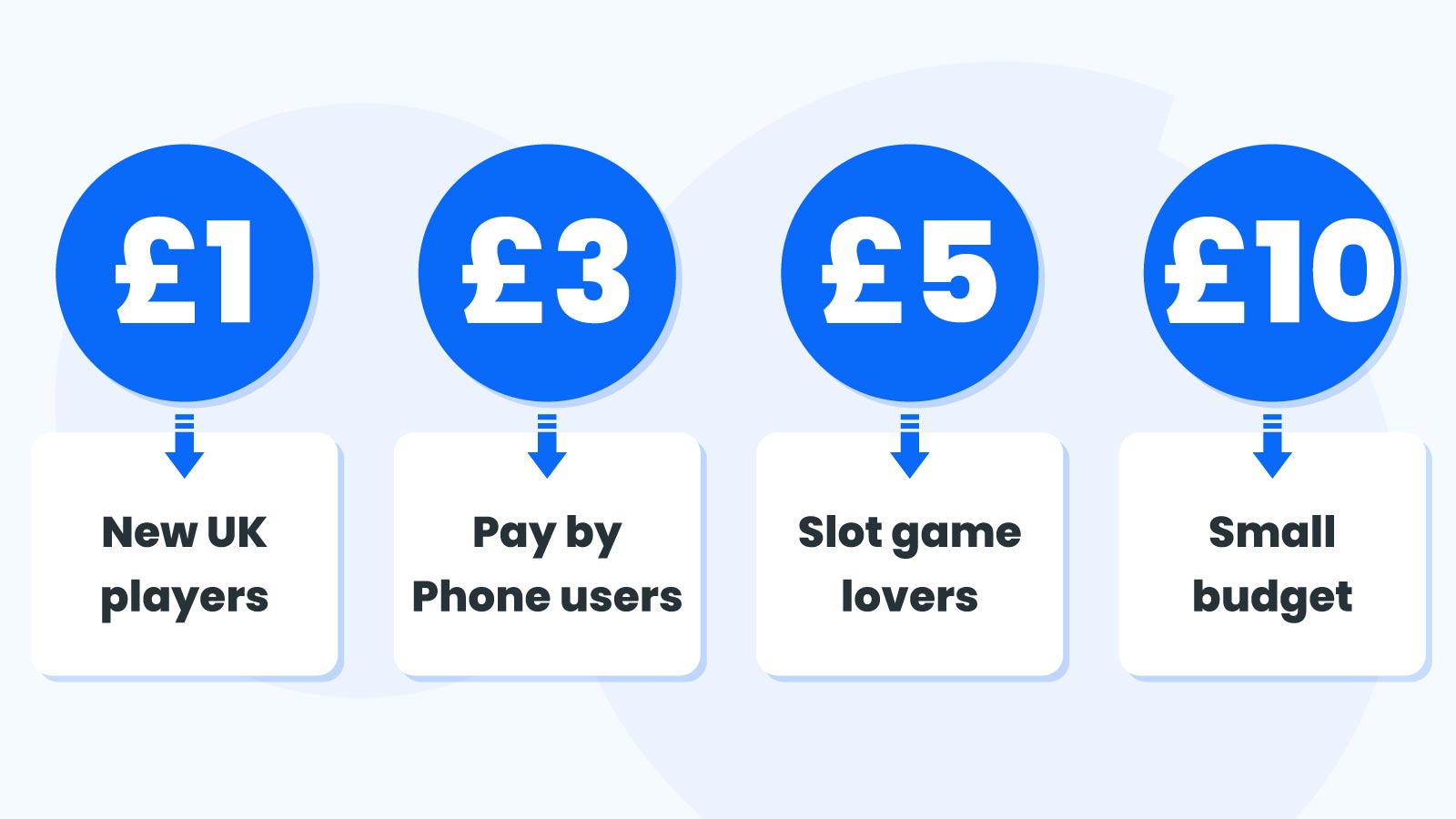 Choose Between Low Deposit Casino UK Types