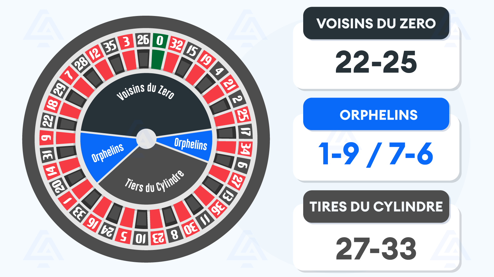 Orphelins, Voisins, and Tiers