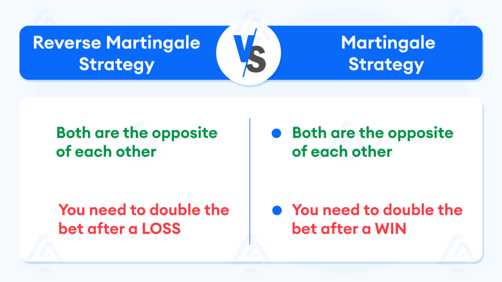 Mastering the Reverse Martingale A Complete Guide