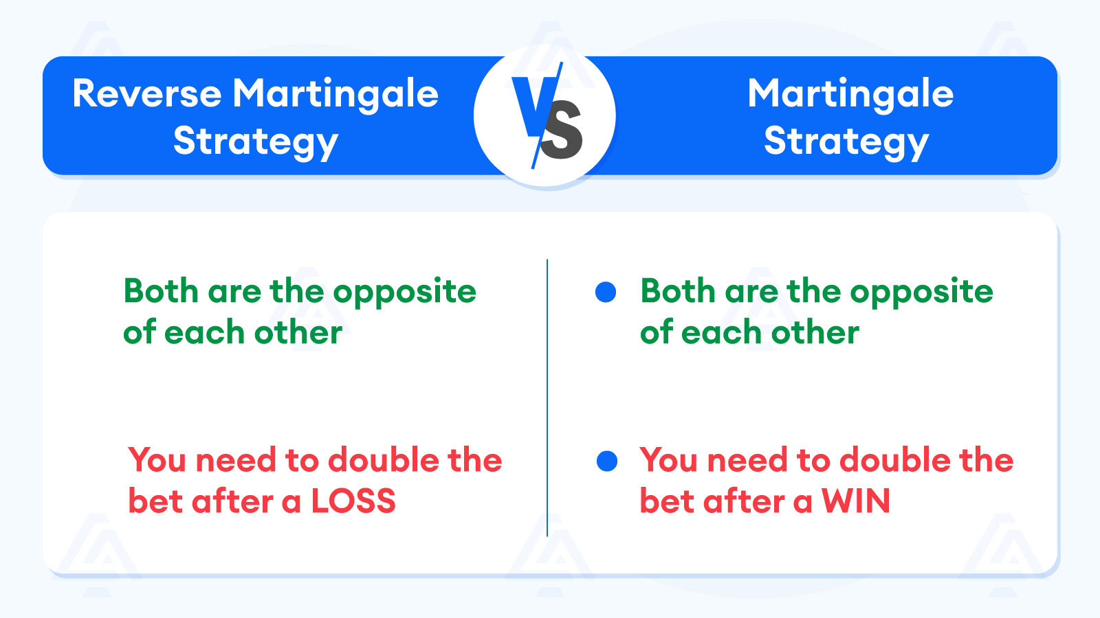 Is Reverse Martingale Better Than Martingale