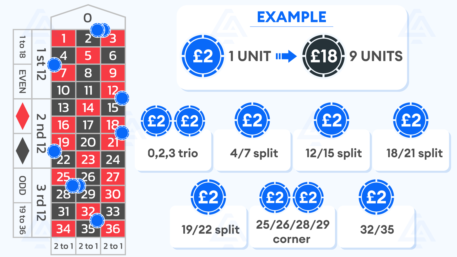 roulette table payouts