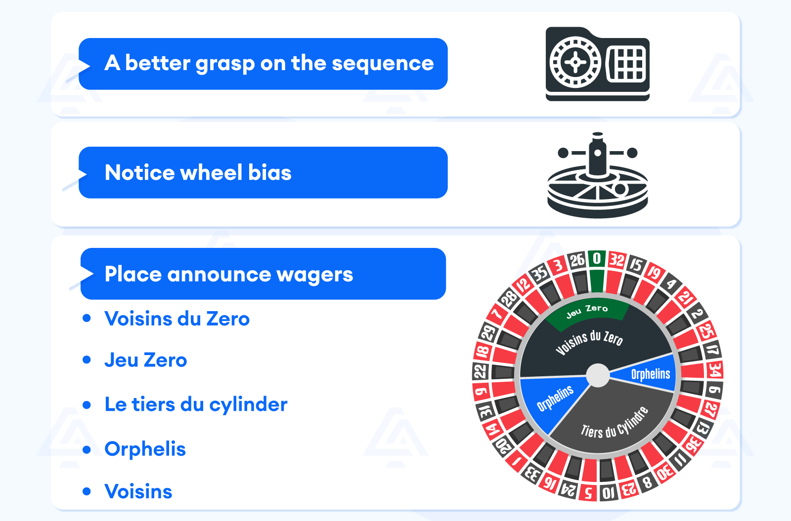 Mini-guide on why Roulette pro players apply